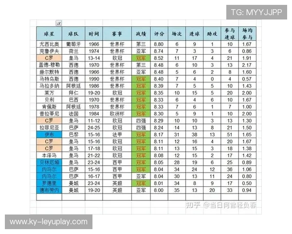 季后赛新纪录：最令人惊艳的表现！，季后赛各项数据排名
